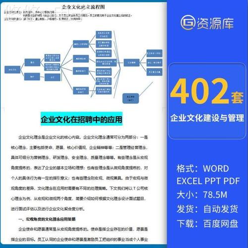 企業文化建設管理體系公司標語宣傳理念實施方案活動策劃組織培訓